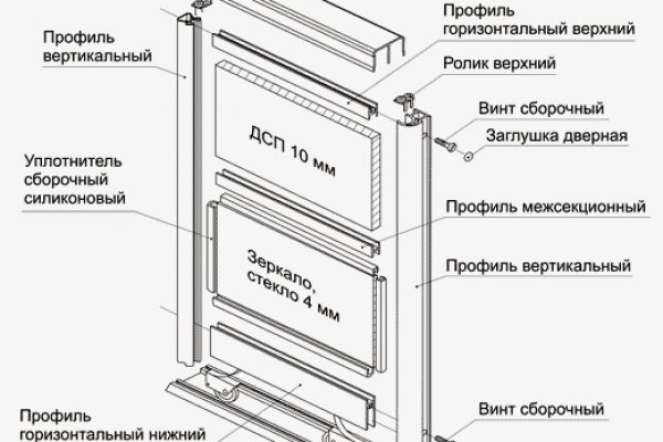 Мега зеркало официально