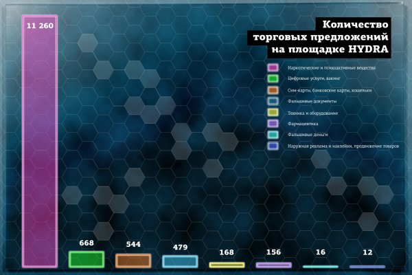 Блэкспрут сайт в обход