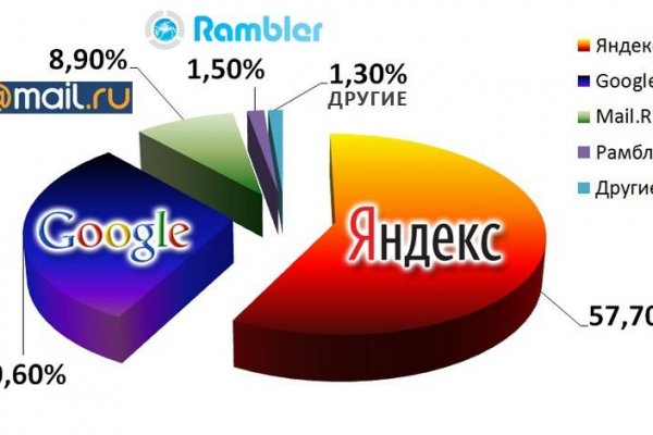 Омг онлайн сайт