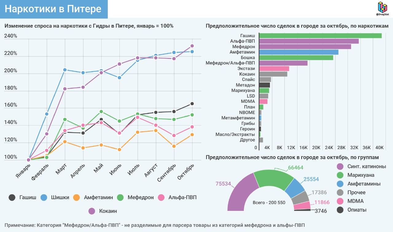 Мега интернет магазин закладки